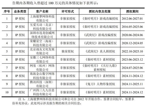 700人杭州廠商掛牌新三板，年從騰訊獲上億收入，專注數(shù)字內(nèi)容制作服務(wù)